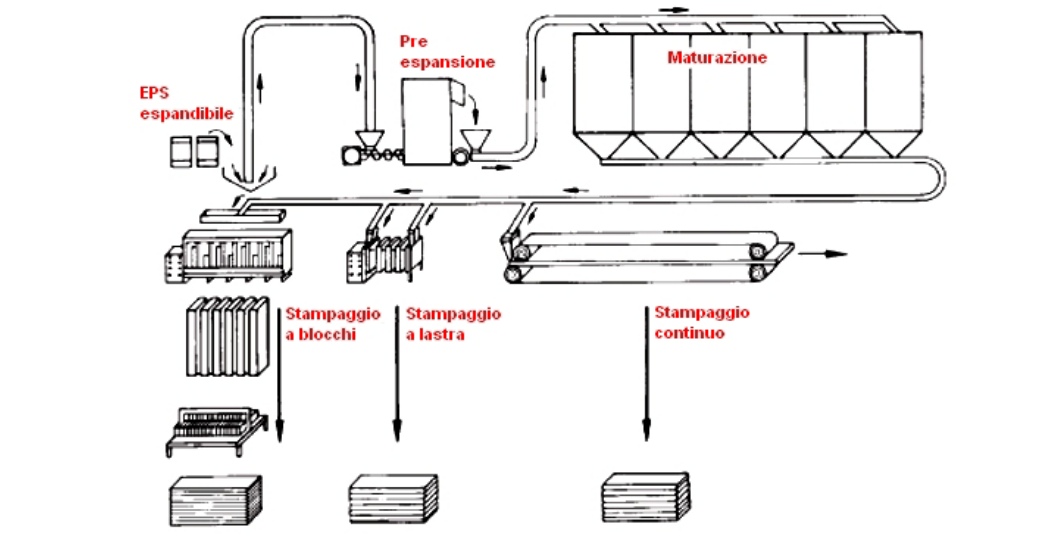 coibentazione-tetto-in-polistirene